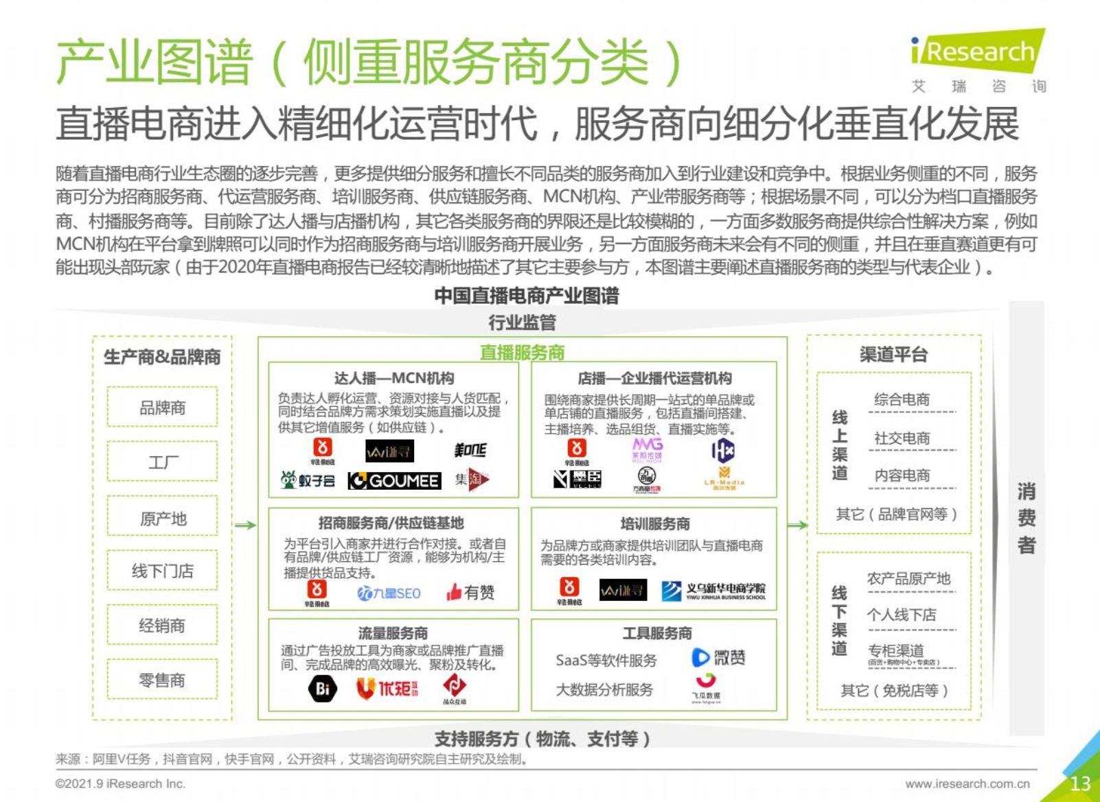 直播电商发展进入深水区，辛选打造生态闭环为行业提供可借鉴模式 第1张
