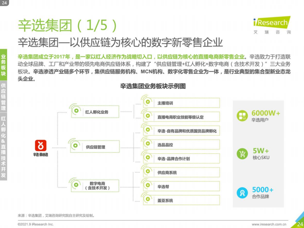 直播电商发展进入深水区，辛选打造生态闭环为行业提供可借鉴模式 第3张