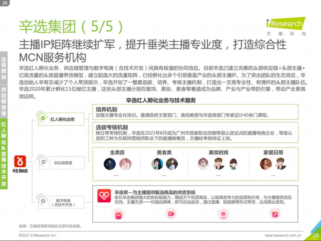 直播电商发展进入深水区，辛选打造生态闭环为行业提供可借鉴模式 第5张