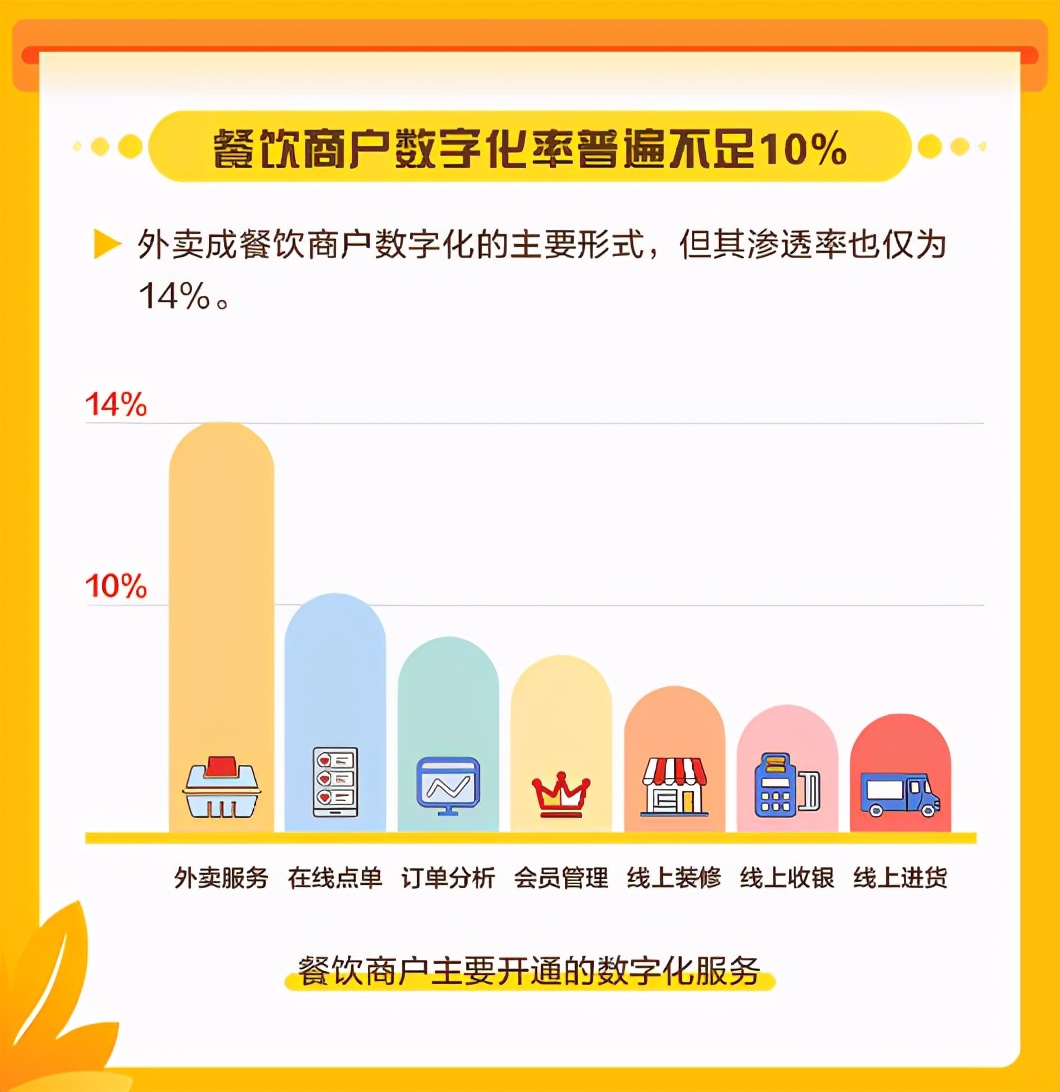 餐饮门店，如何避免变成“问题老店”？ 第5张