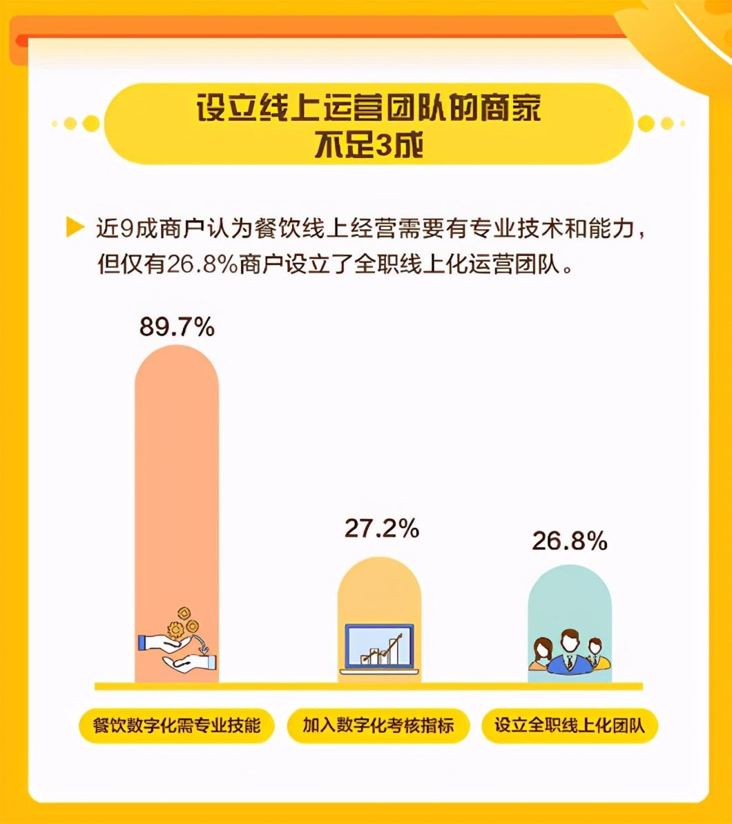 餐饮门店，如何避免变成“问题老店”？ 第15张
