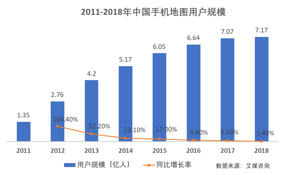 竞品分析：高德地图VS百度地图 第3张