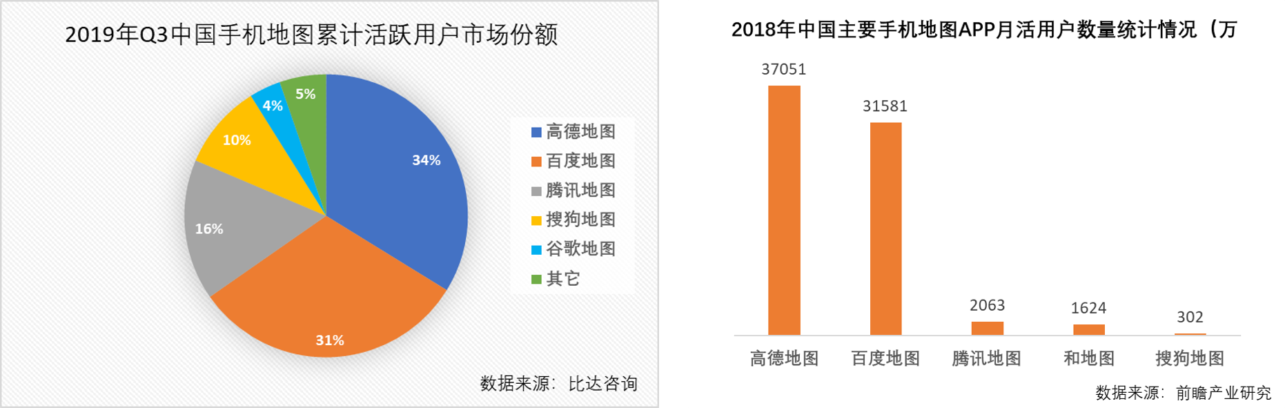 竞品分析：高德地图VS百度地图 第5张