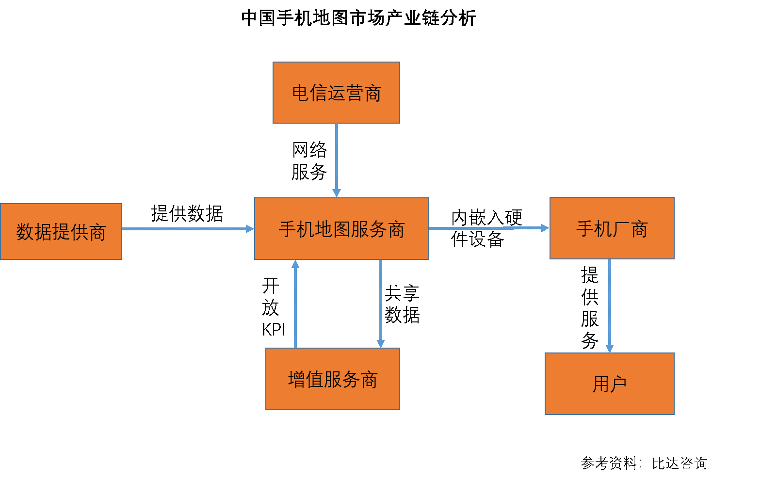 竞品分析：高德地图VS百度地图 第7张
