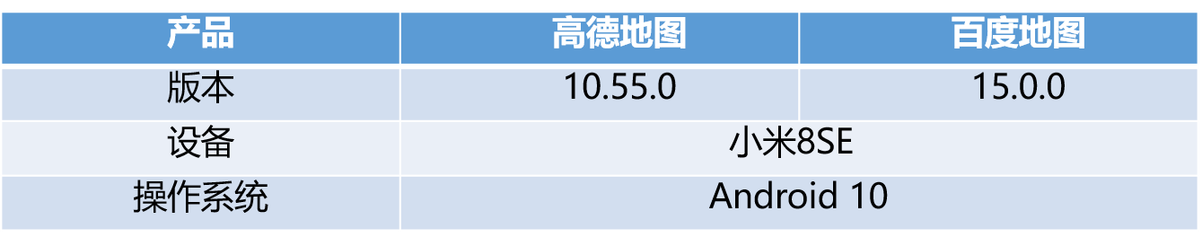 竞品分析：高德地图VS百度地图 第9张