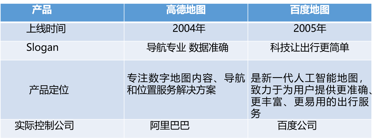 竞品分析：高德地图VS百度地图 第11张