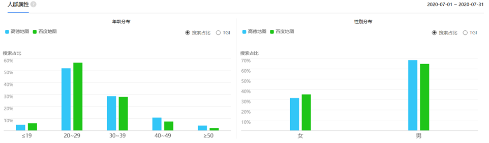 竞品分析：高德地图VS百度地图 第21张
