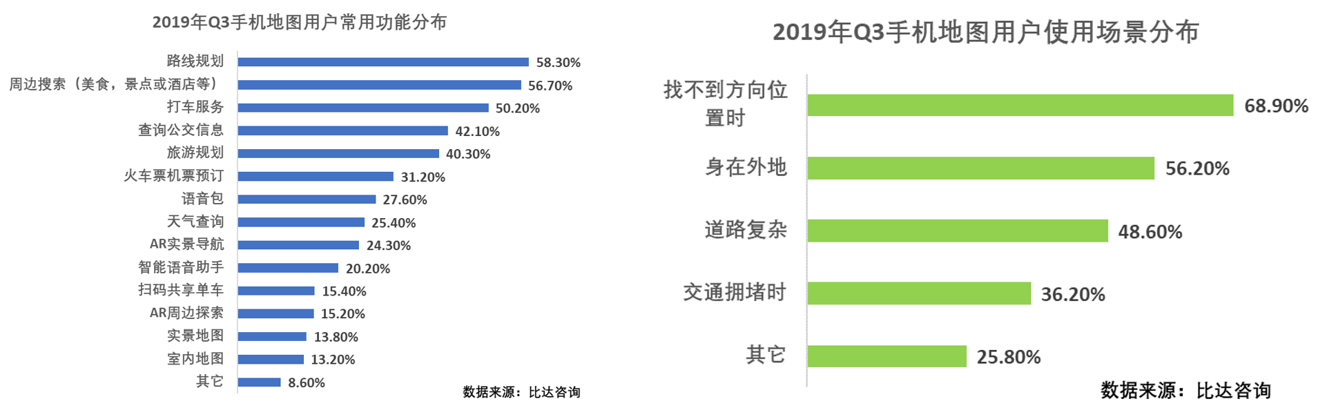 竞品分析：高德地图VS百度地图 第23张