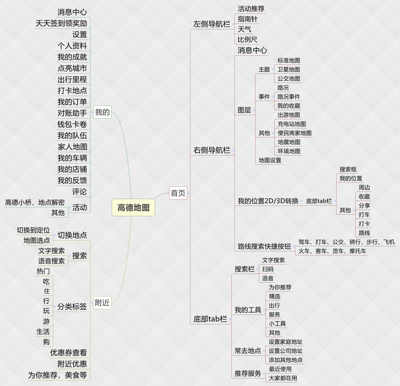 竞品分析：高德地图VS百度地图 第25张