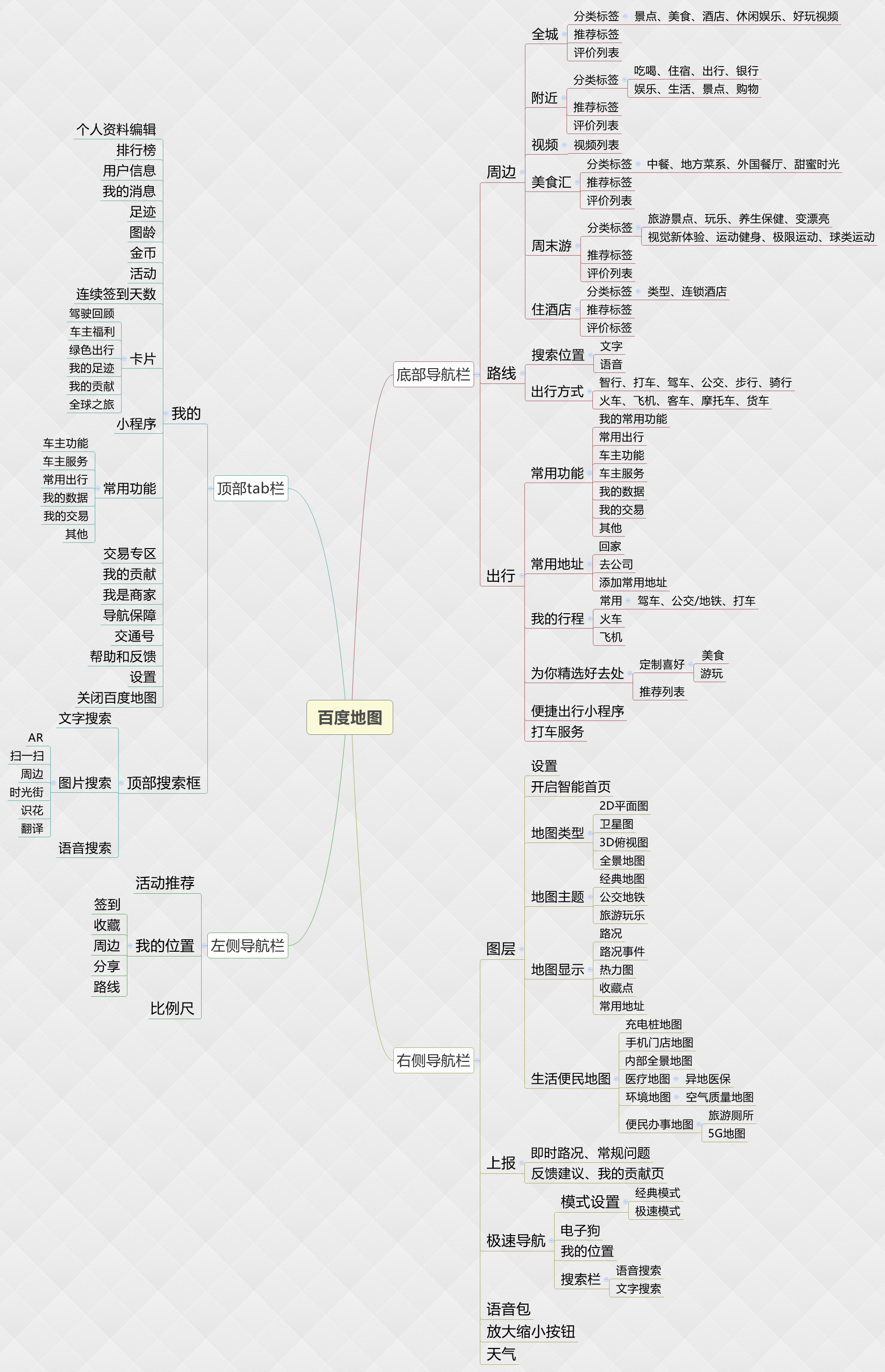 竞品分析：高德地图VS百度地图 第27张