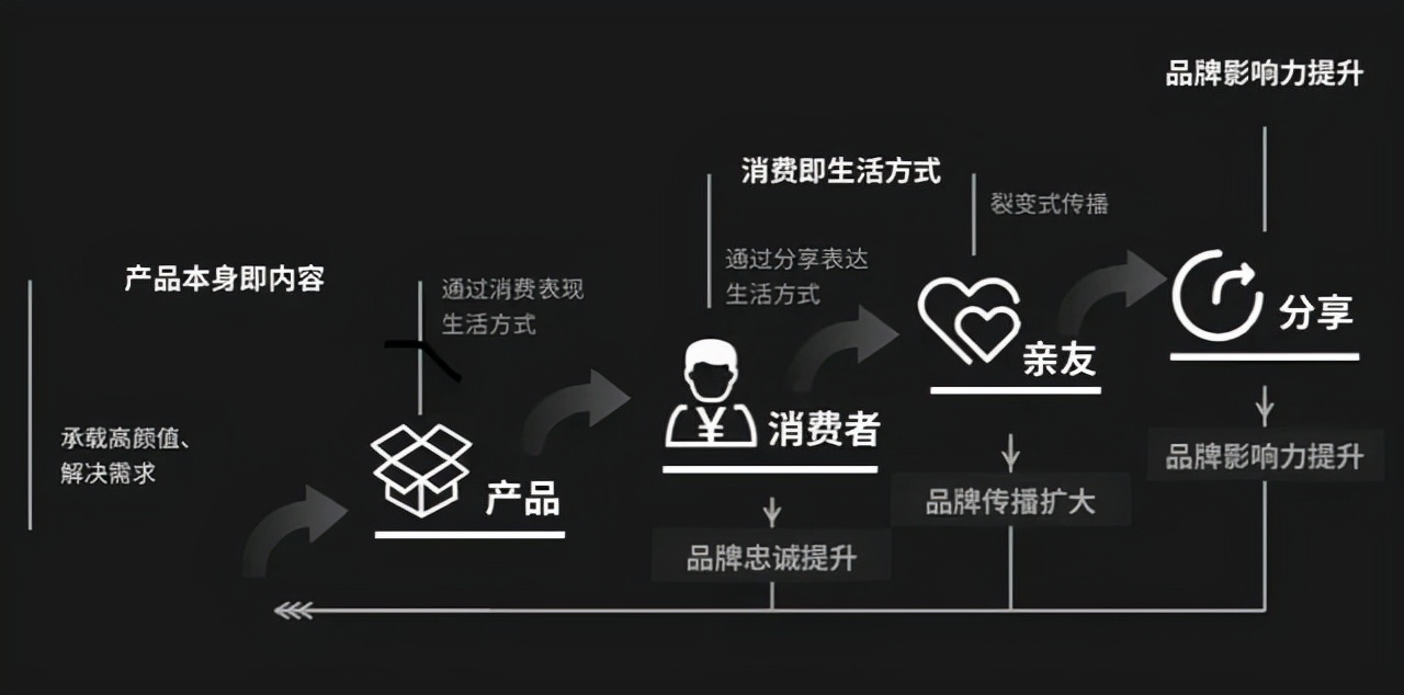 20亿超大补贴！阿里妈妈双11新策略，可能要奠定未来五年新玩法 第5张