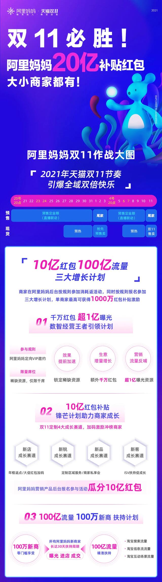 20亿超大补贴！阿里妈妈双11新策略，可能要奠定未来五年新玩法 第15张