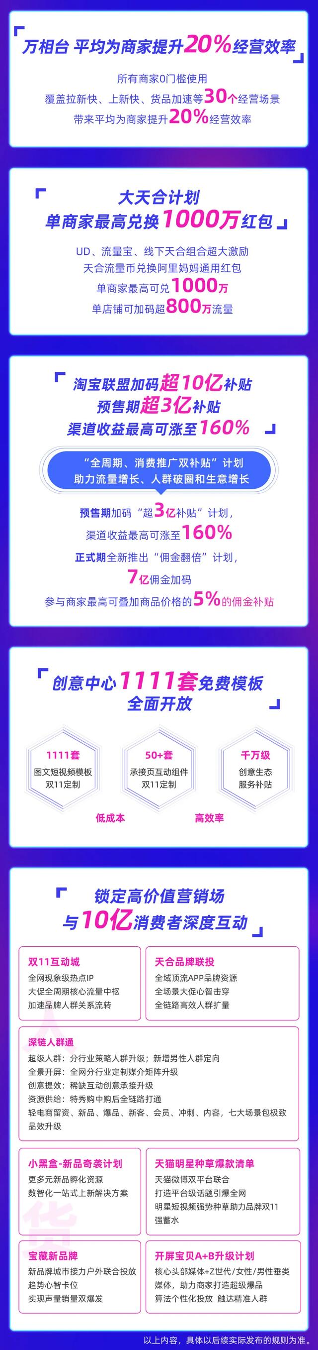 20亿超大补贴！阿里妈妈双11新策略，可能要奠定未来五年新玩法 第17张