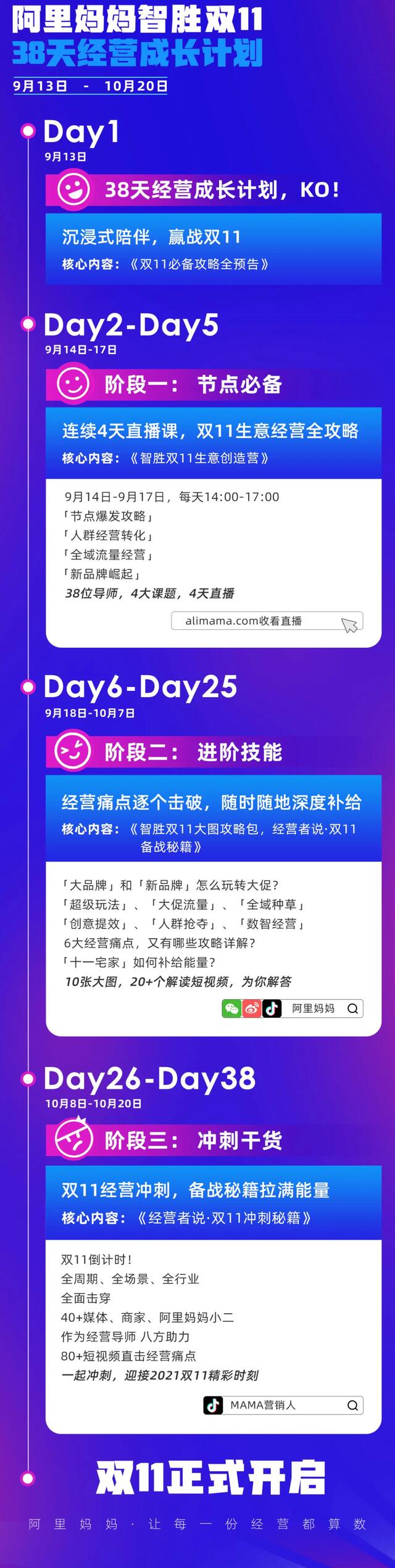 20亿超大补贴！阿里妈妈双11新策略，可能要奠定未来五年新玩法 第19张