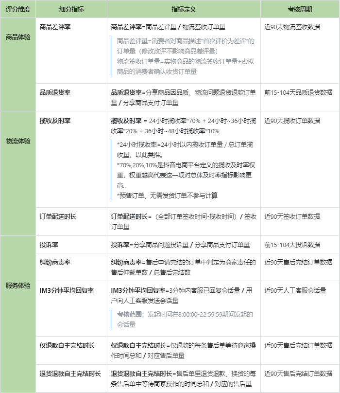 抖音口碑分和体验分最新规则及提升方式 第1张