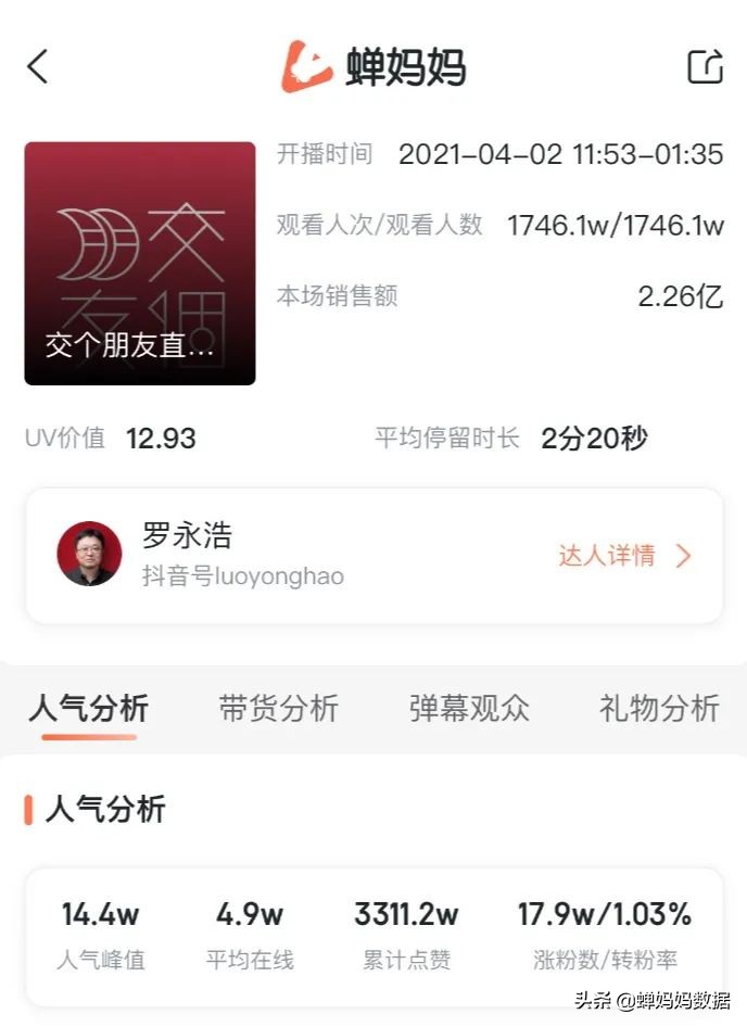 2021年Q2直播带货榜，老罗11亿持续霸榜，国货销量破2000万 第3张