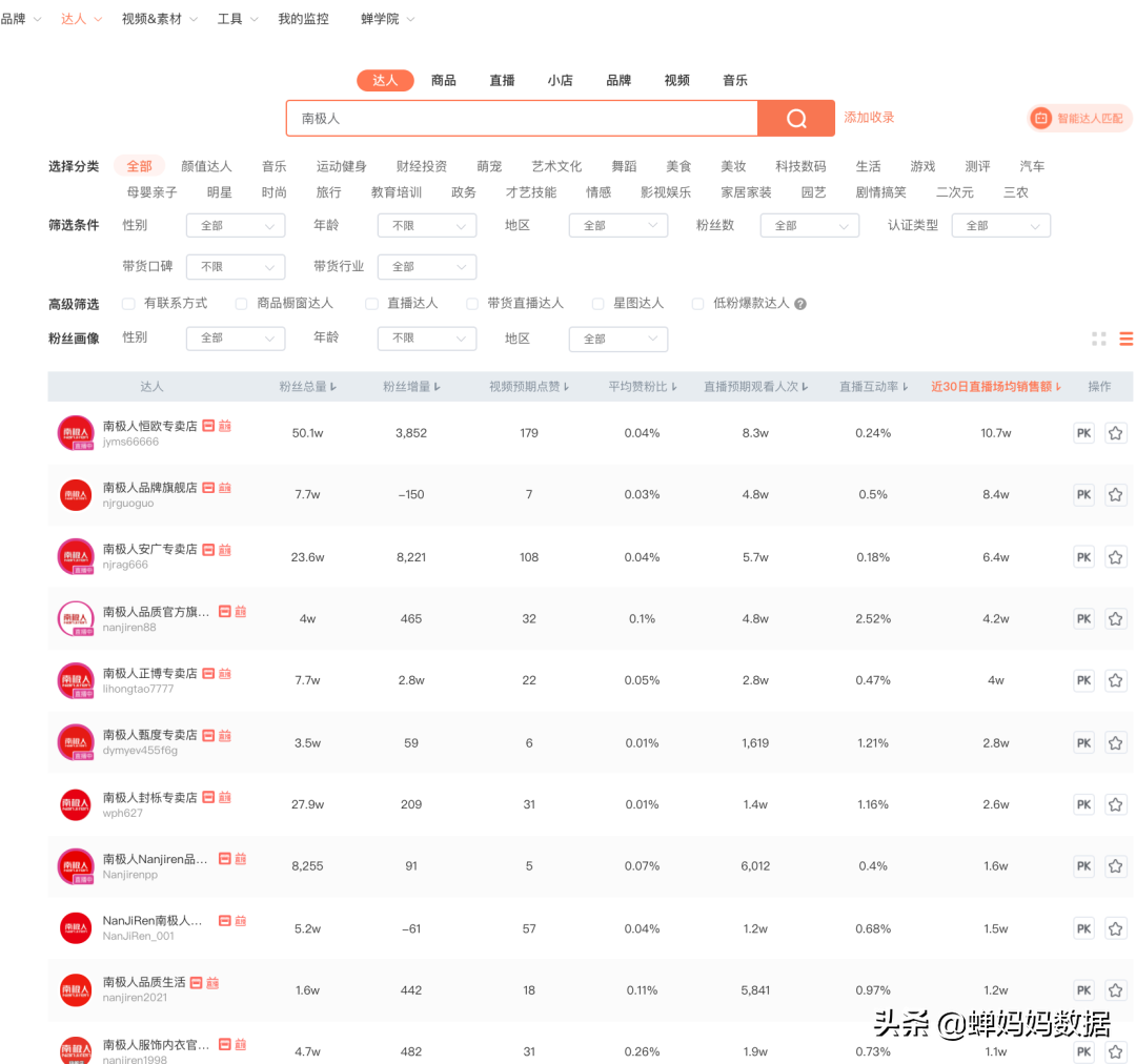 2021年Q2直播带货榜，老罗11亿持续霸榜，国货销量破2000万 第5张