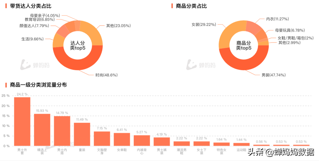 2021年Q2直播带货榜，老罗11亿持续霸榜，国货销量破2000万 第9张