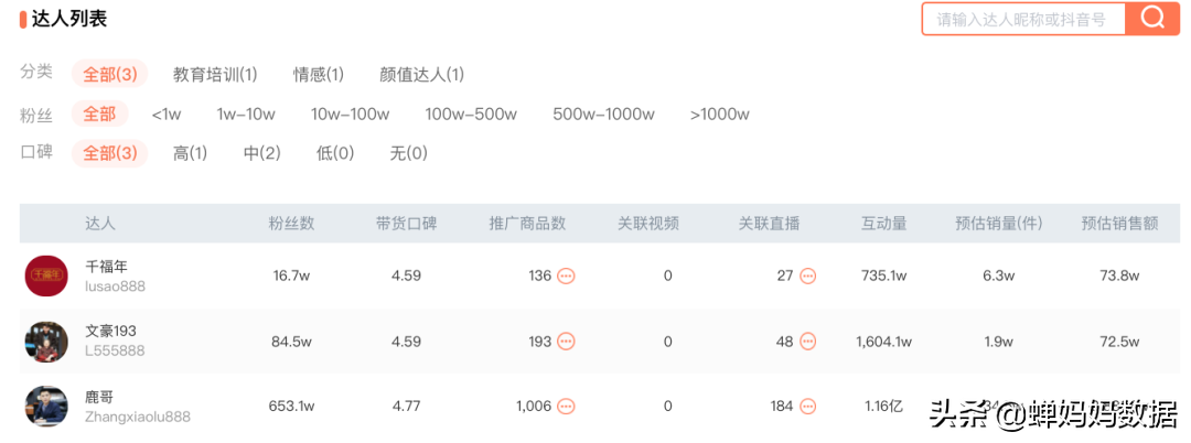 2021年Q2直播带货榜，老罗11亿持续霸榜，国货销量破2000万 第13张