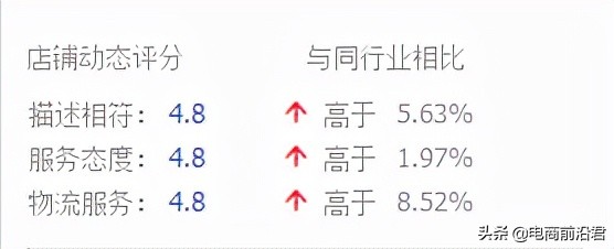 想要运营好淘宝店铺，你需要知道该如何解决所遇到的各种疑难杂症 第3张