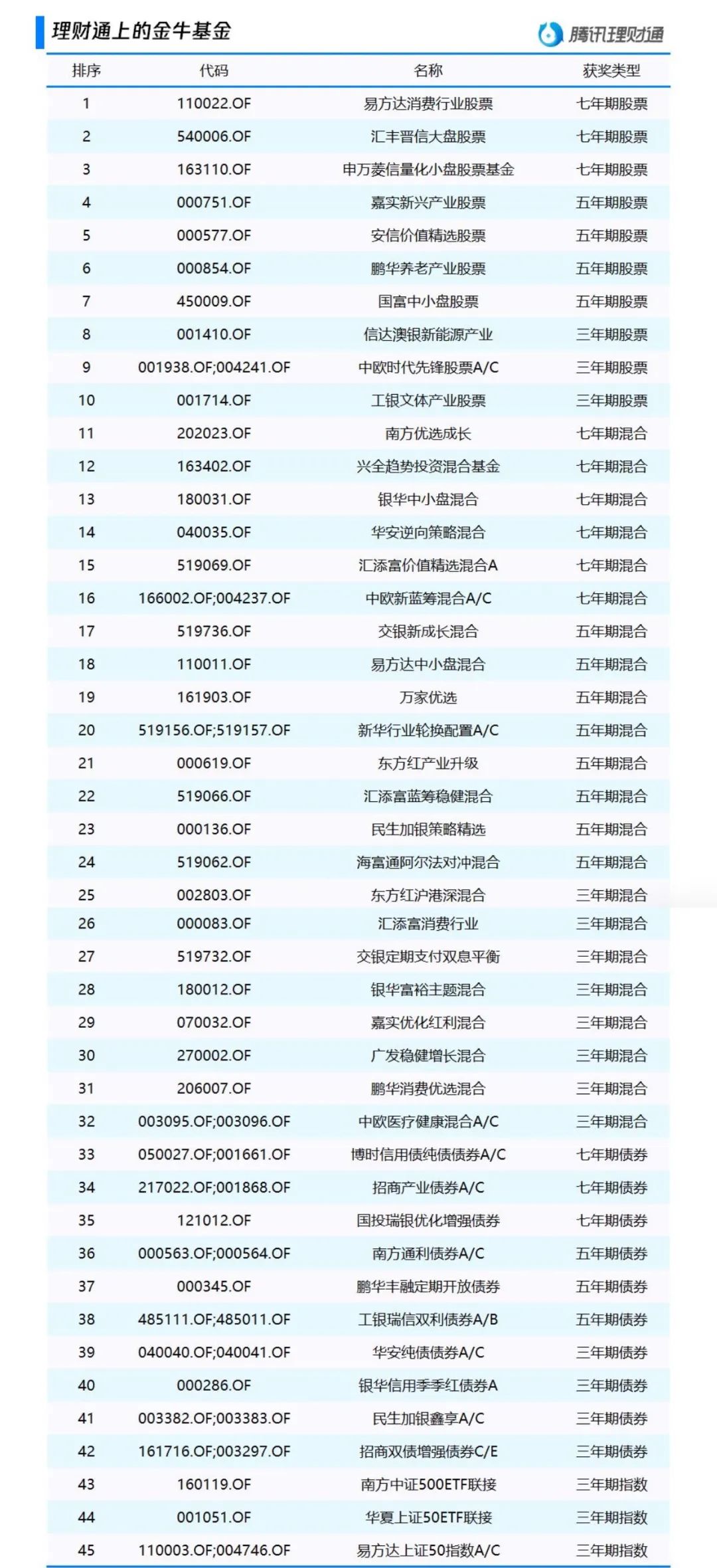 影响下一个财富十年，理财通是如何做到精选的？ 第9张
