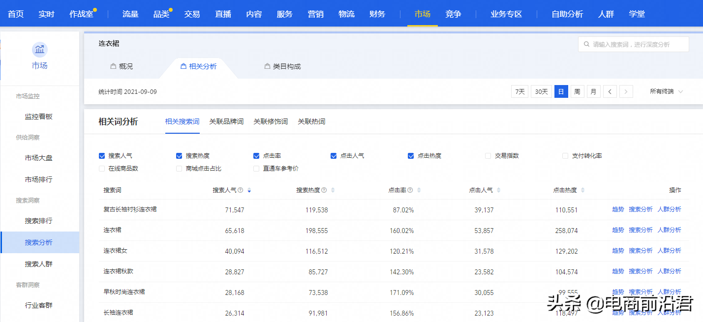 想要运营好淘宝店铺，你需要知道该如何解决所遇到的各种疑难杂症 第7张