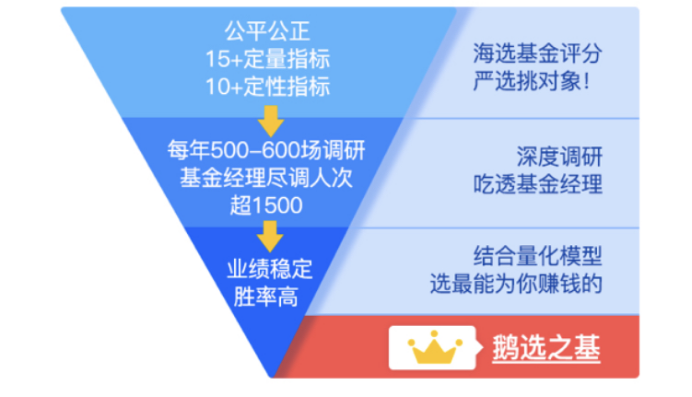 影响下一个财富十年，理财通是如何做到精选的？ 第15张