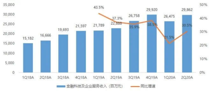 影响下一个财富十年，理财通是如何做到精选的？ 第17张