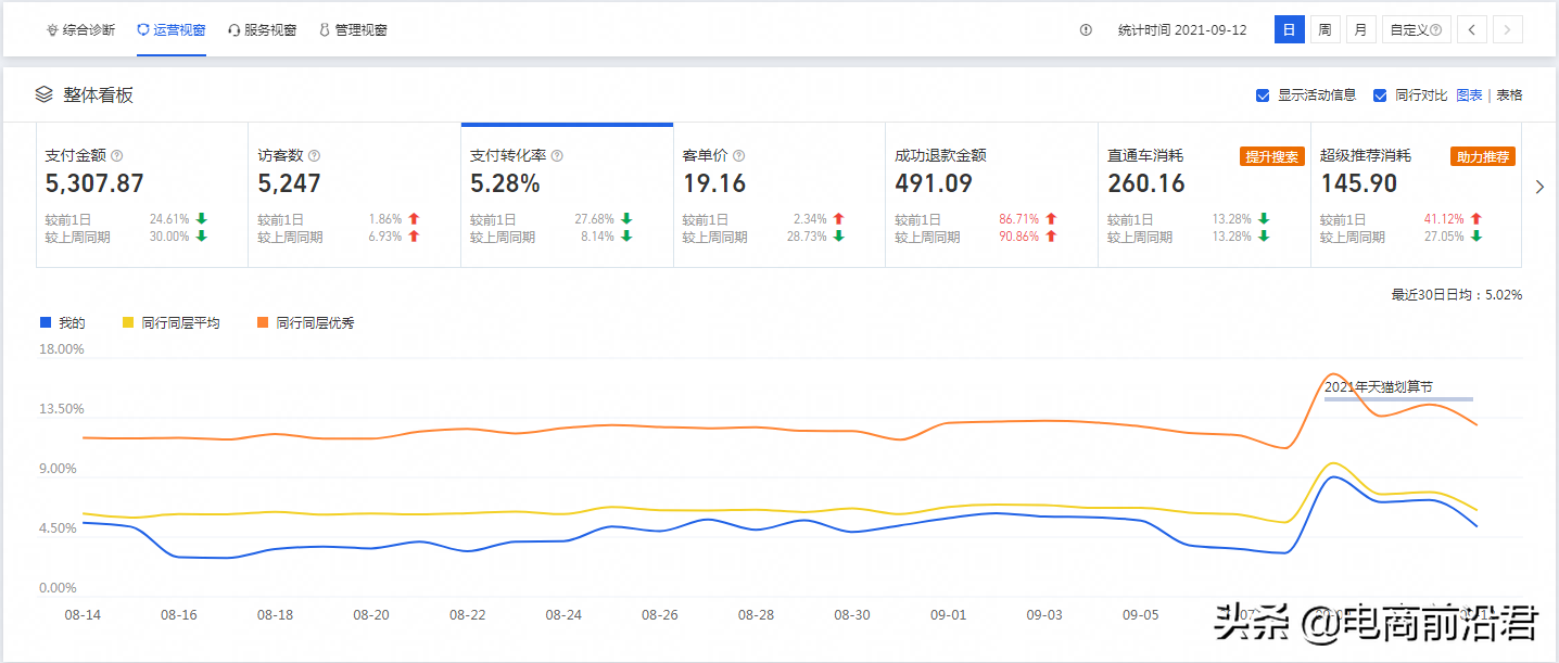 想要运营好淘宝店铺，你需要知道该如何解决所遇到的各种疑难杂症 第17张