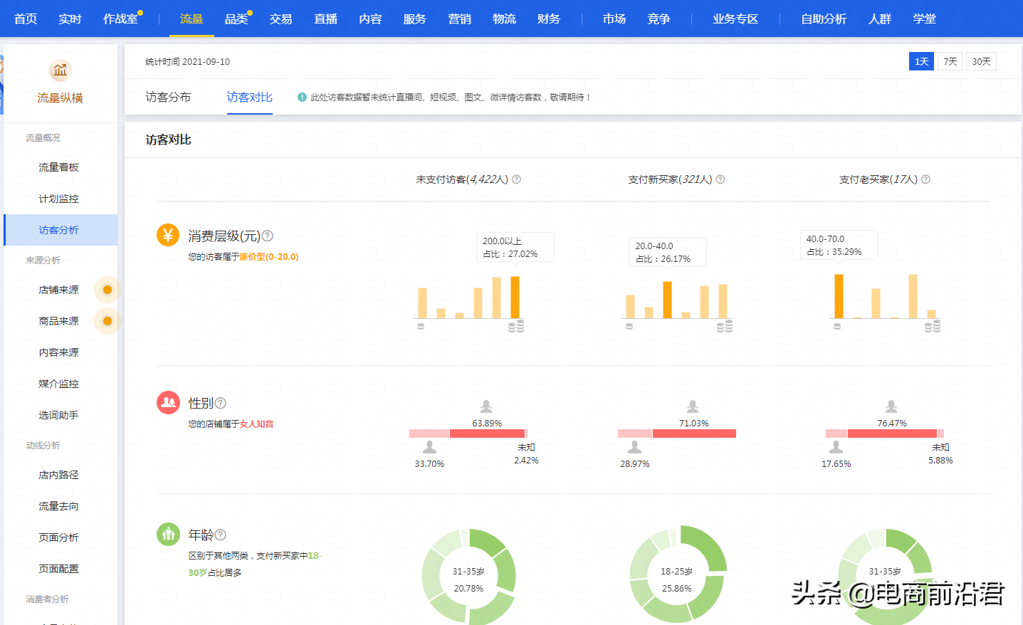 想要运营好淘宝店铺，你需要知道该如何解决所遇到的各种疑难杂症 第19张