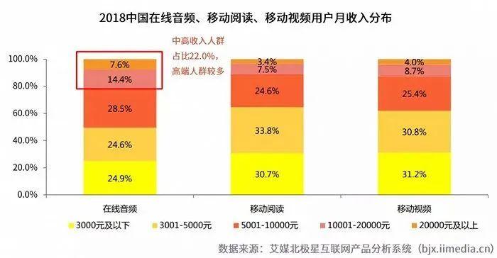 人人都刷起短视频，音频行业“失声”了？ 第13张