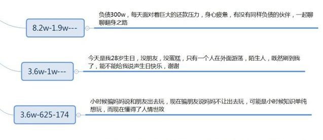 几十个抖音标题的必火模板，用了就能火，建议收藏 第17张