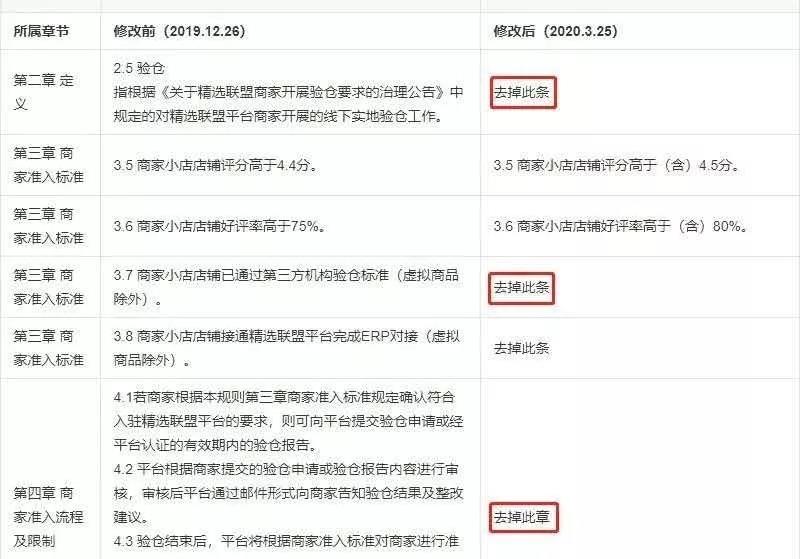 抖音精选联盟怎么入驻、入驻条件是什么 第3张
