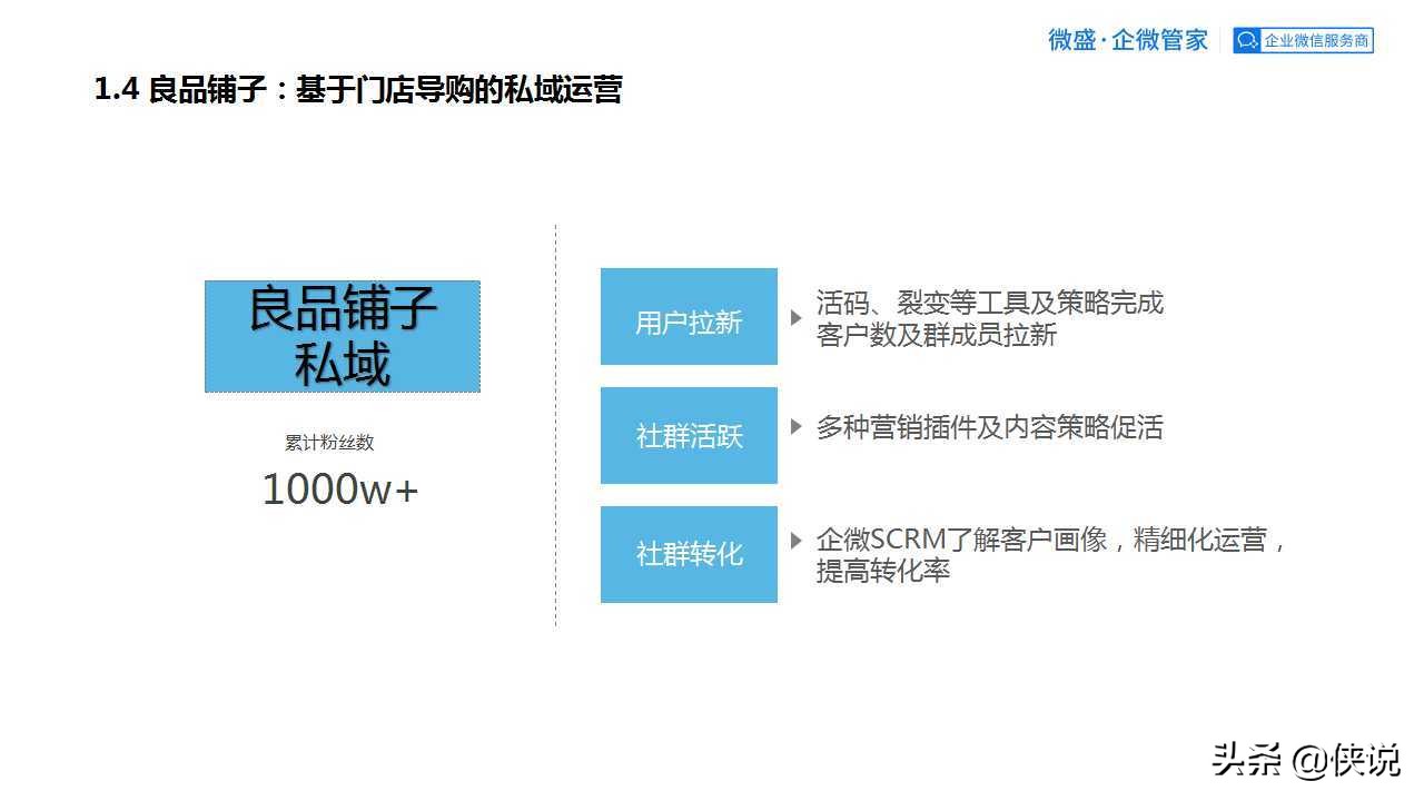私域为王，拉新裂变：2021良品铺子企业微信运营方案（PPT） 第5张