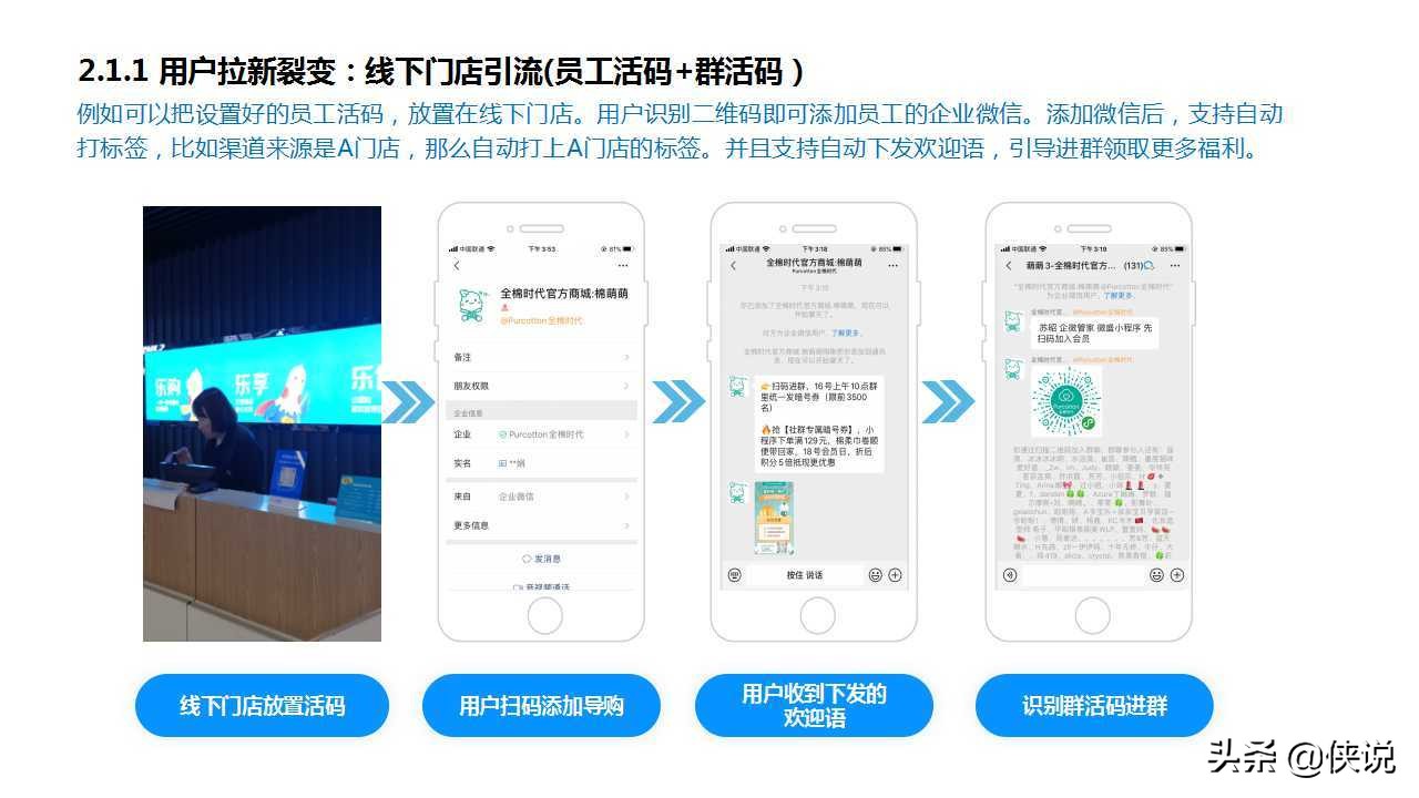 私域为王，拉新裂变：2021良品铺子企业微信运营方案（PPT） 第17张