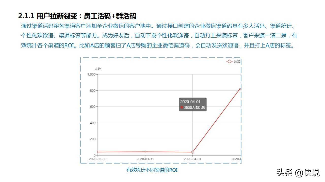 私域为王，拉新裂变：2021良品铺子企业微信运营方案（PPT） 第19张