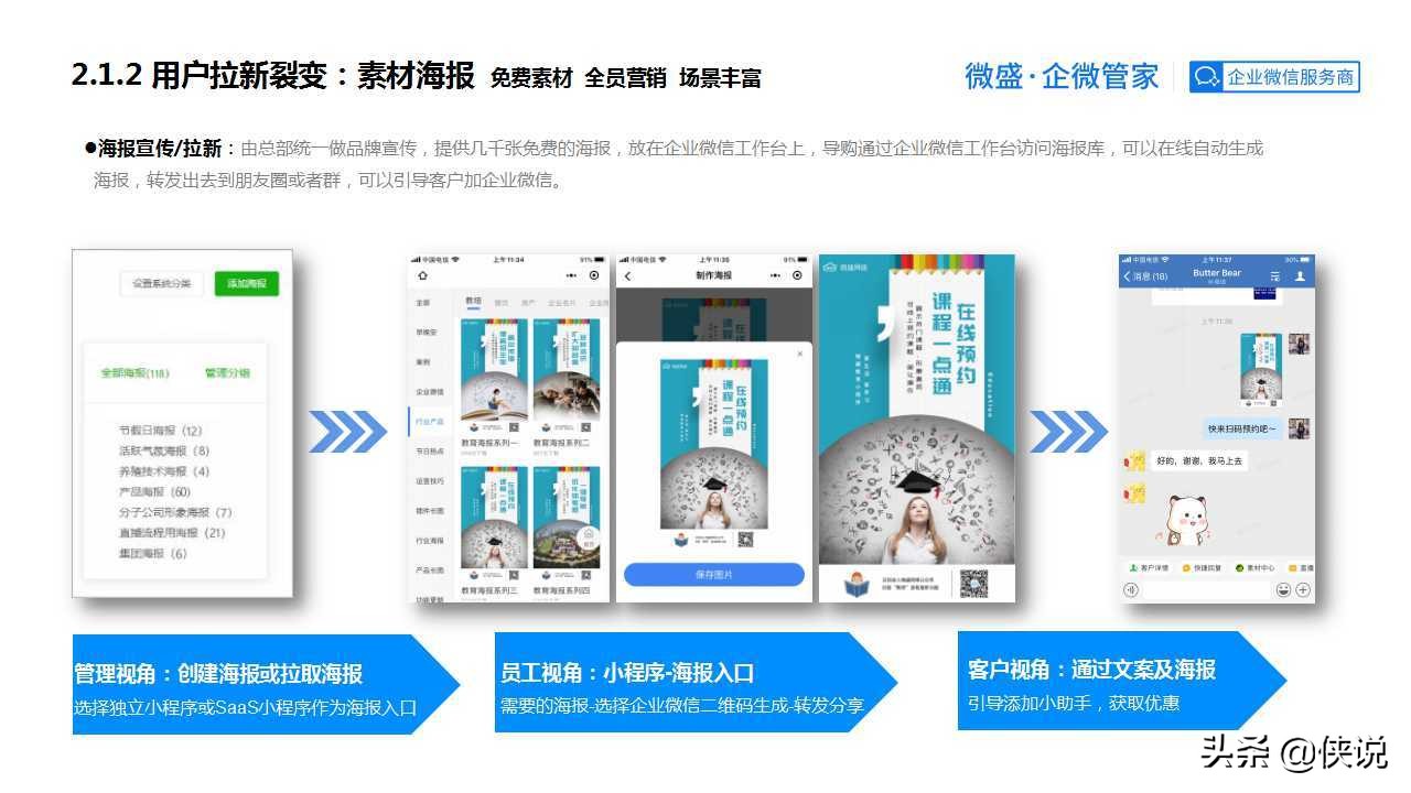 私域为王，拉新裂变：2021良品铺子企业微信运营方案（PPT） 第21张