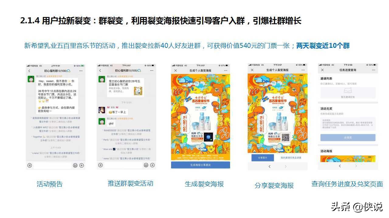 私域为王，拉新裂变：2021良品铺子企业微信运营方案（PPT） 第33张