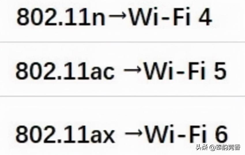 wifi上面有个6是什么意思（wifi6路由器有必要买吗） 第3张
