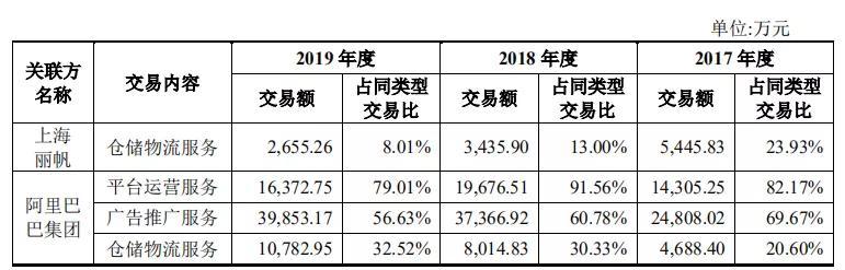 化妆品“贩子”丽人丽妆，上市后如何走出困境（下） 第5张