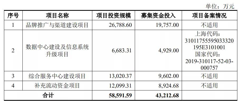 化妆品“贩子”丽人丽妆，上市后如何走出困境（下） 第7张