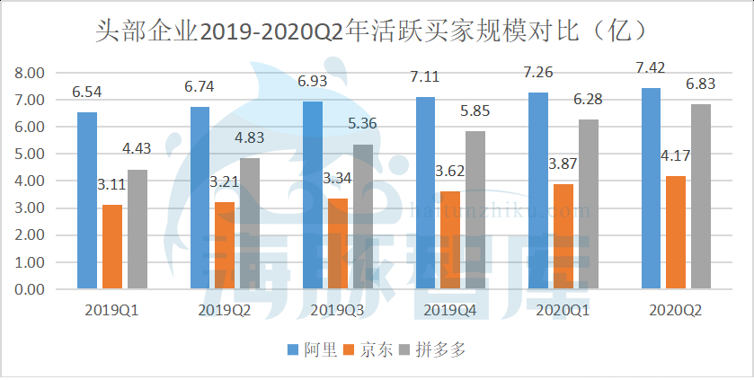 阿里拼多多业务上行股价下行，背后是风险还是机遇？ 第5张