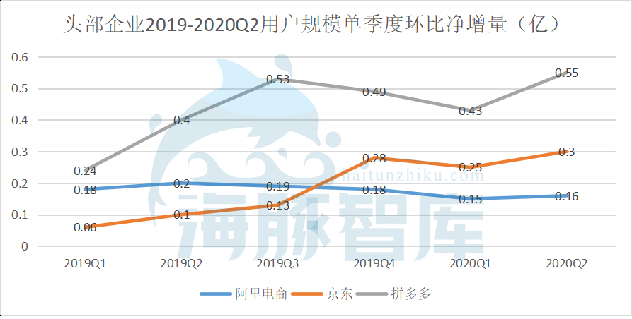 阿里拼多多业务上行股价下行，背后是风险还是机遇？ 第7张