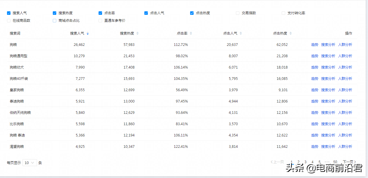 淘宝玩法升级后流量正确获取方式，深度解析手淘搜索实时赛马机制 第1张