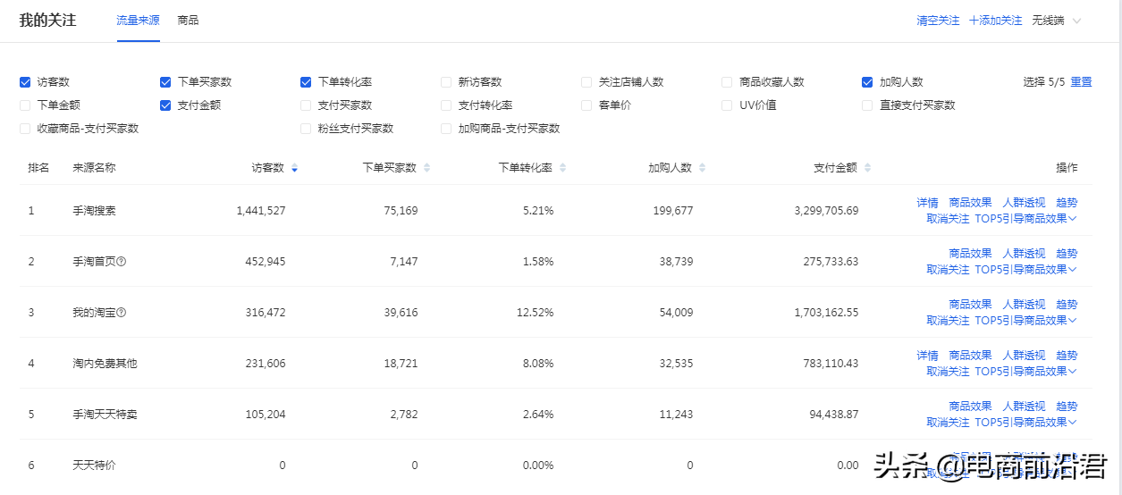 淘宝玩法升级后流量正确获取方式，深度解析手淘搜索实时赛马机制 第9张
