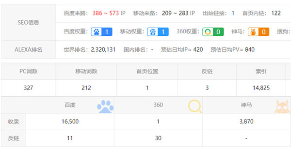 互联网,百度,行业网站 第5张