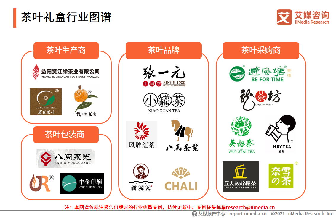 茶叶礼盒市场报告：2021年市场规模将达418亿，茶叶品质更受关注 第7张