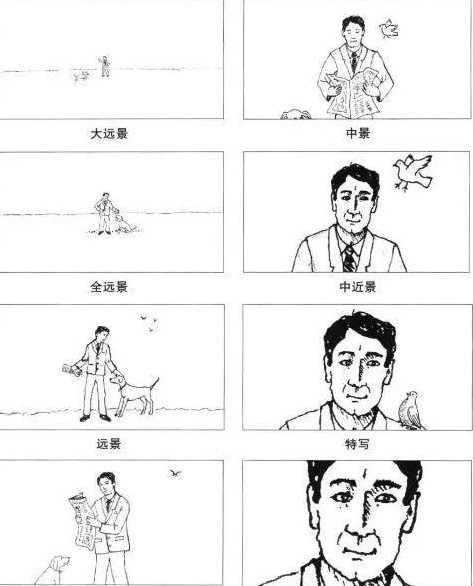视频脚本是什么？制作视频脚本步骤是什么？ 第3张