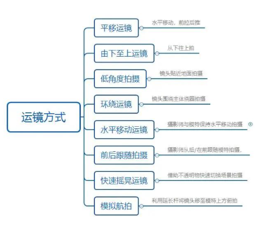视频脚本是什么？制作视频脚本步骤是什么？ 第5张
