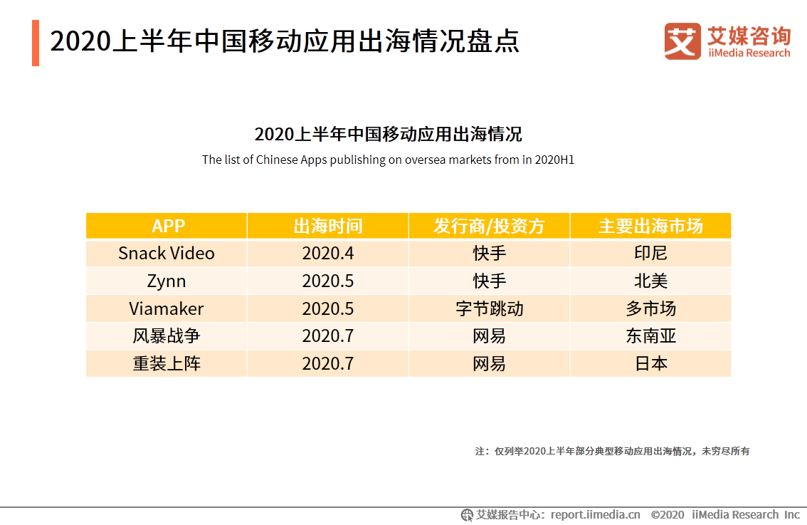 APP出海研究报告：搭乘智能终端渠道优势东风，出海势头不减 第5张